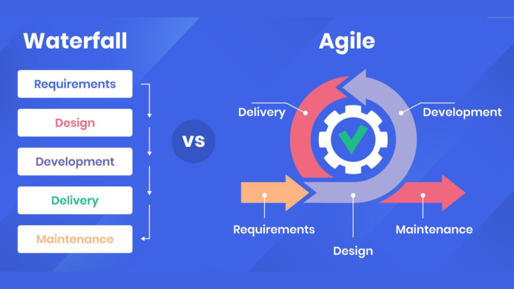 Agile vs Waterfall methodology