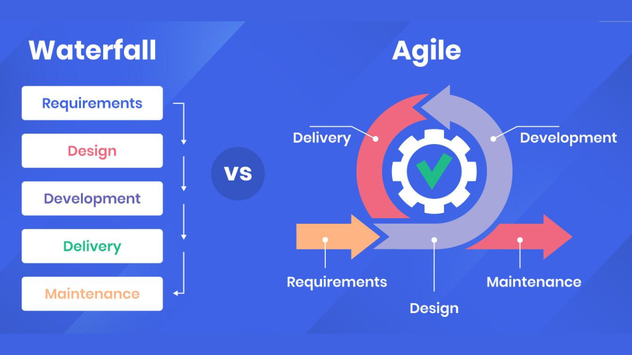 Agile vs Waterfall – Know Meaning, Differences, Pros and Cons 