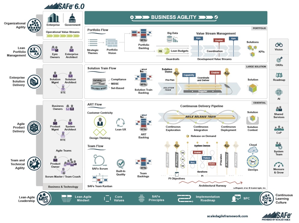 business agility all you need to know