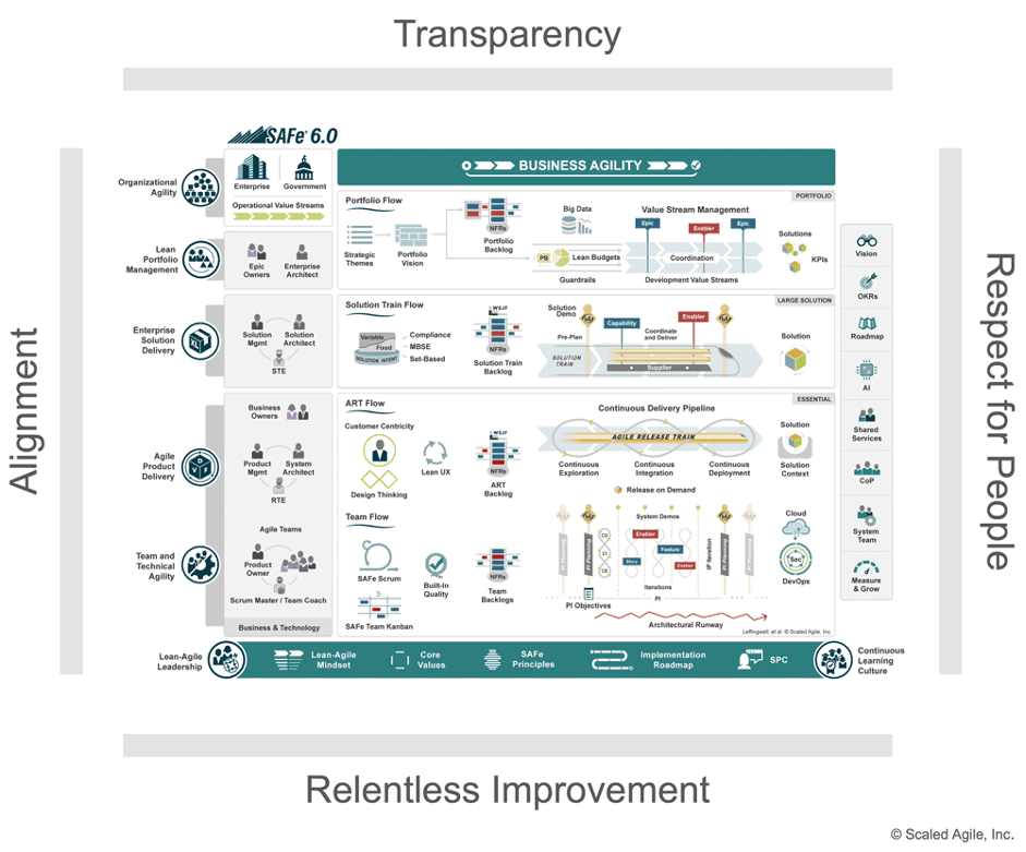 what is scaled agile framework