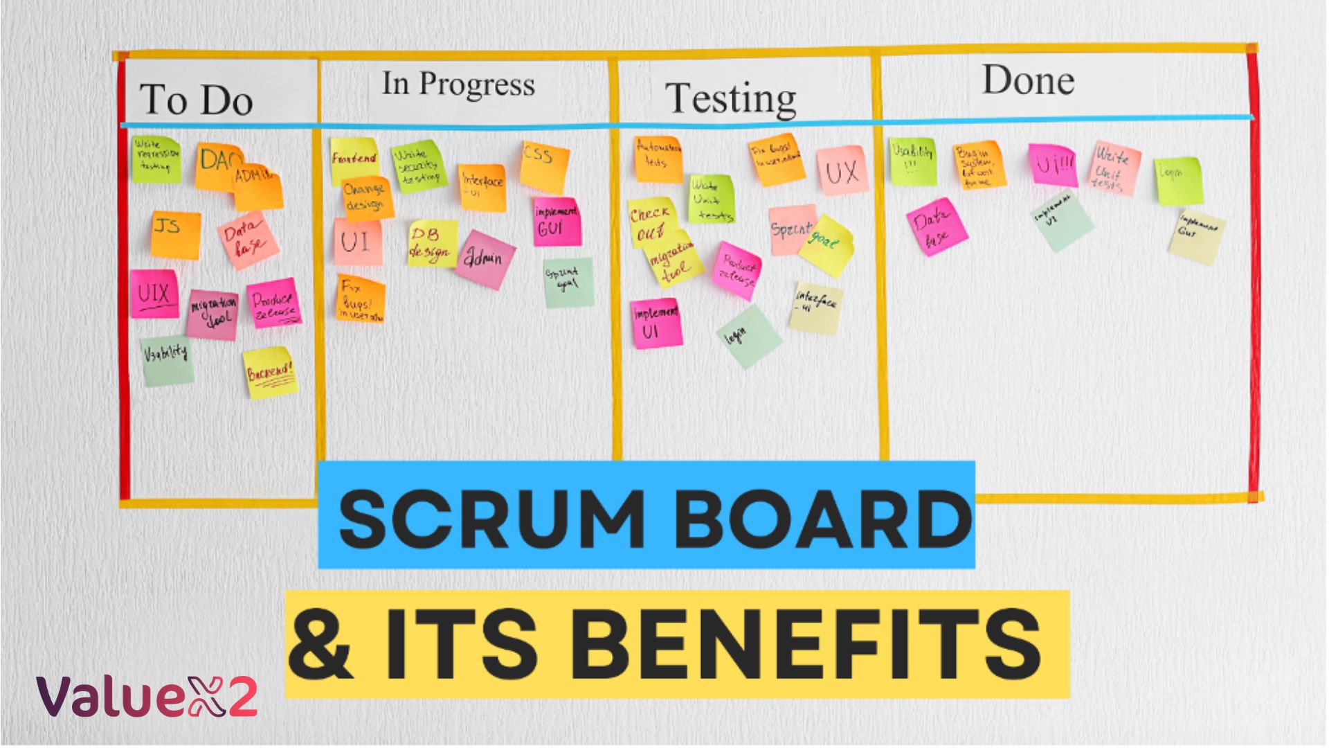 what is a Scrum board benefits components use