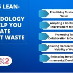 5 Ways Lean-Agile Methodology Can Help You Eliminate Project Waste