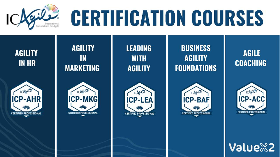 ICAgile certification courses
