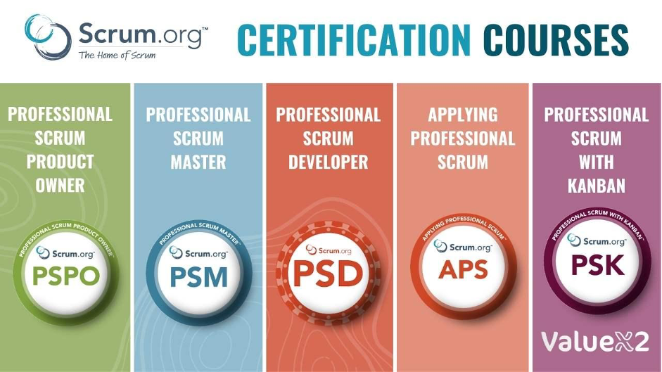 scrum-org certification courses