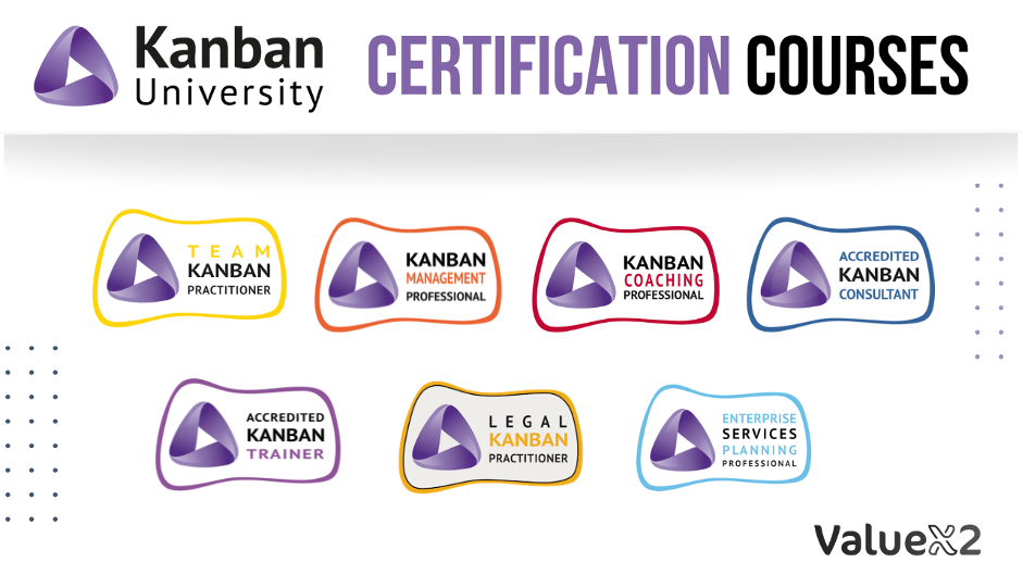 kanban certification courses