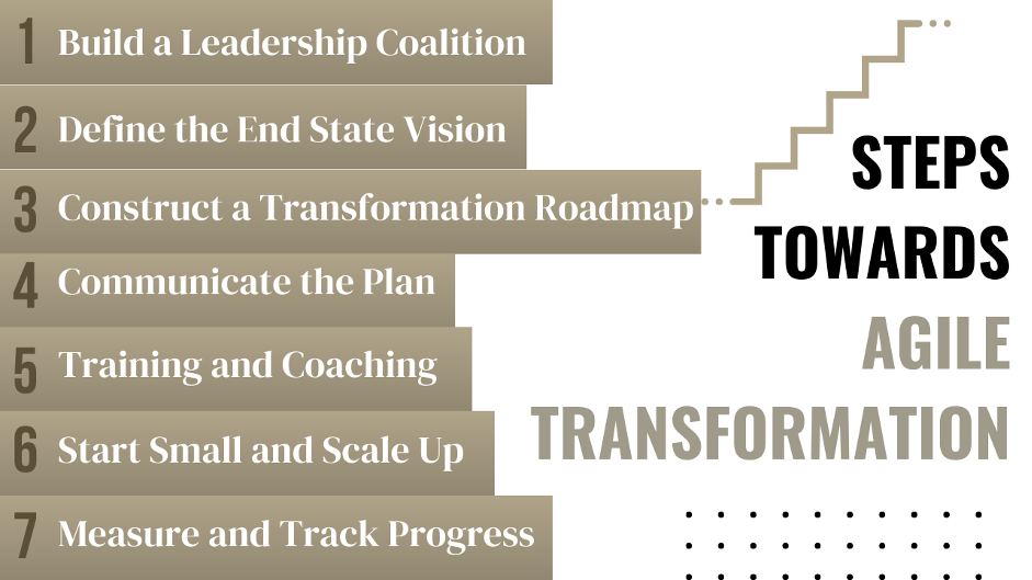 steps towards agile transformation