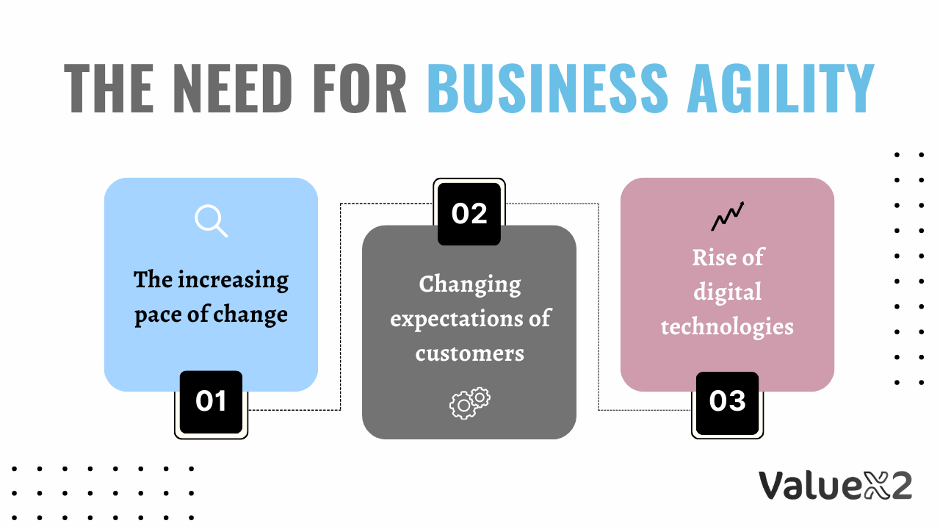 the need for business agility