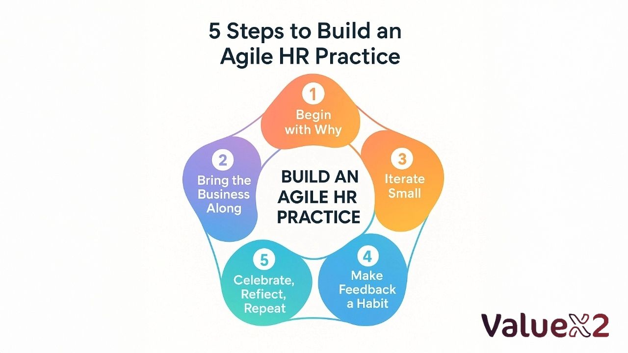 5 Steps to Build an Agile HR practice