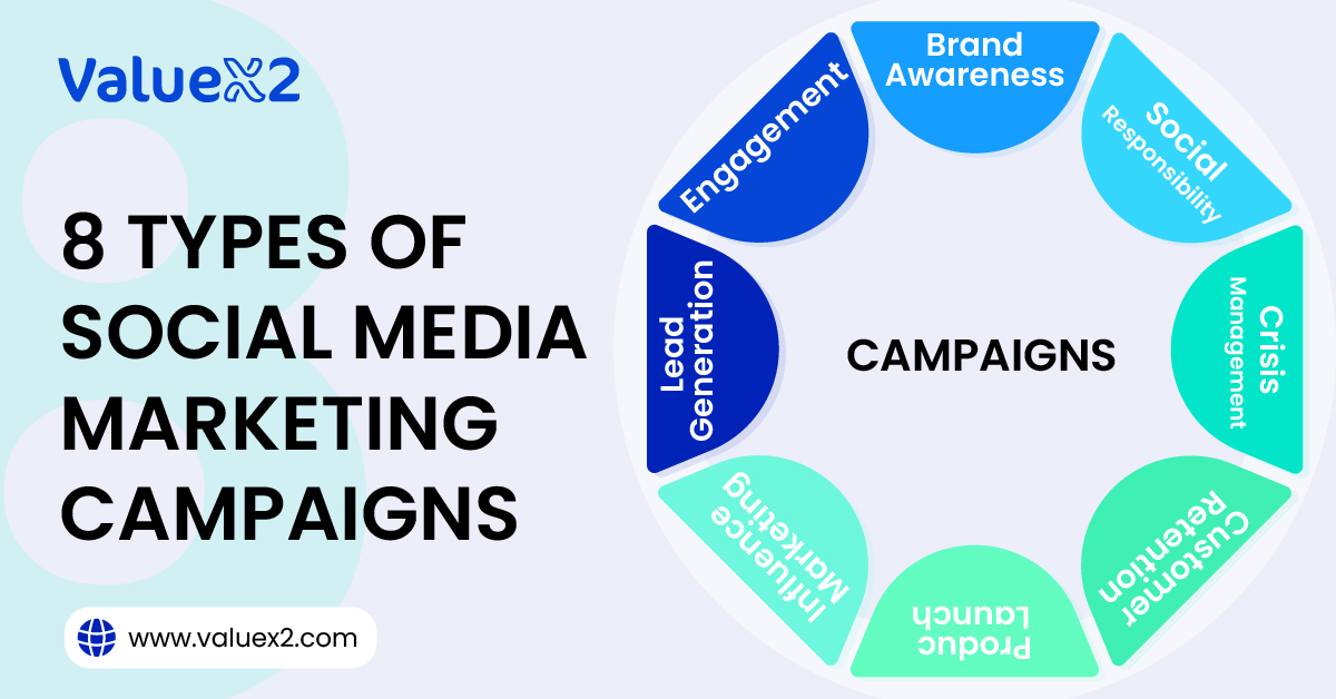 8 Types Of Social Media Marketing Campaigns Examples 