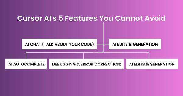 Is Cursor AI Showing Us the Future of Code Development?