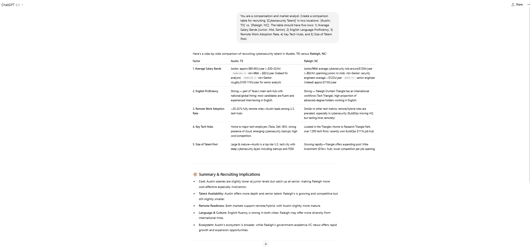 HR prompts 2024
