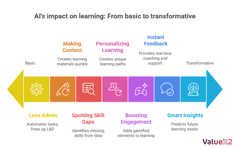 HR Learning & Development