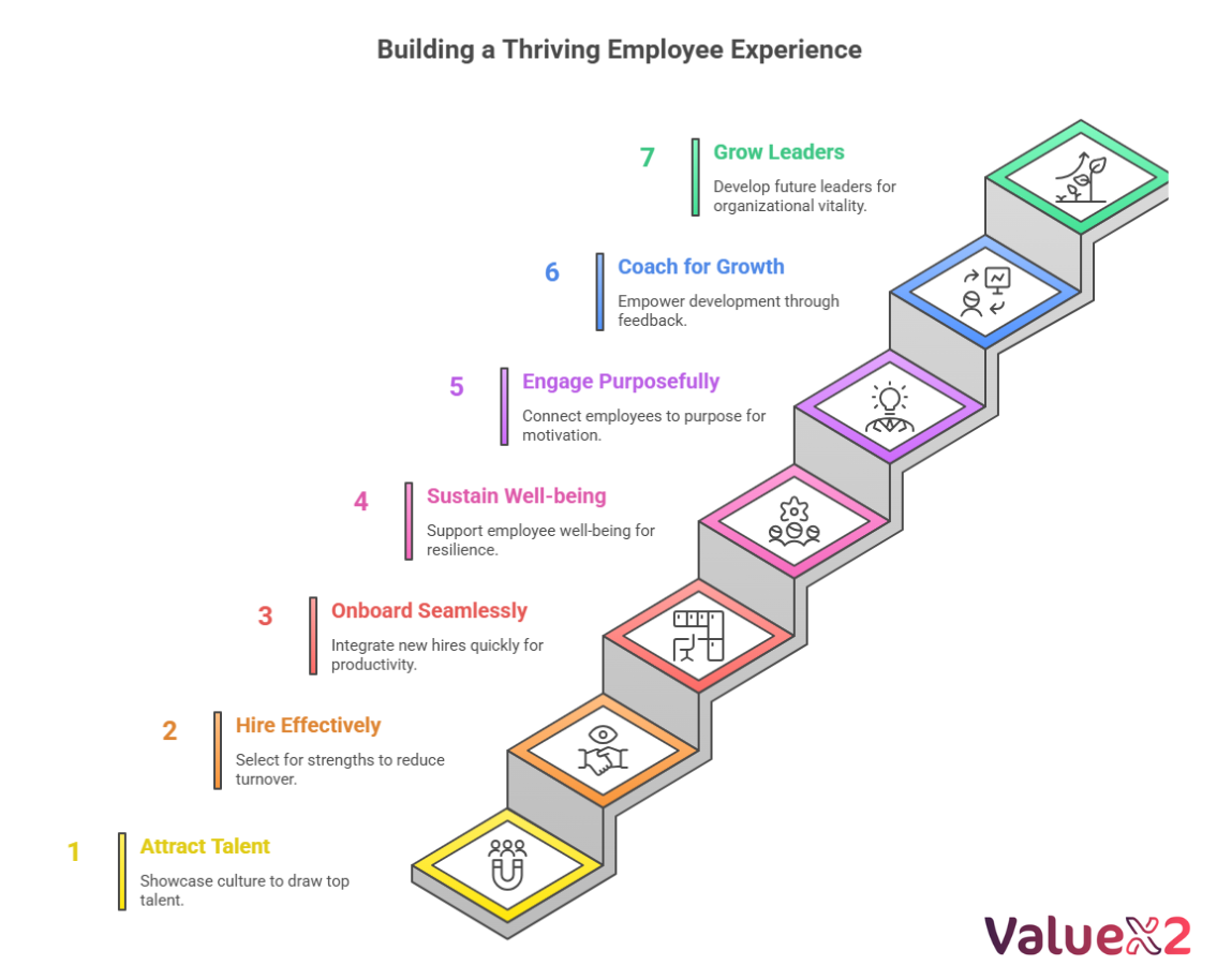 hr functions AI