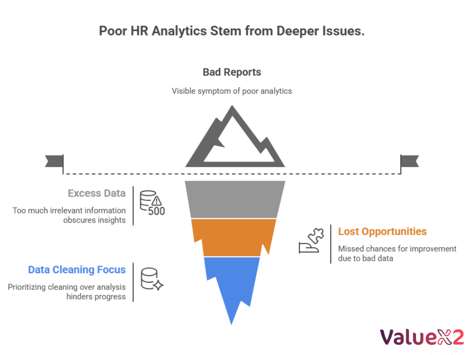 AI in HR Analytics