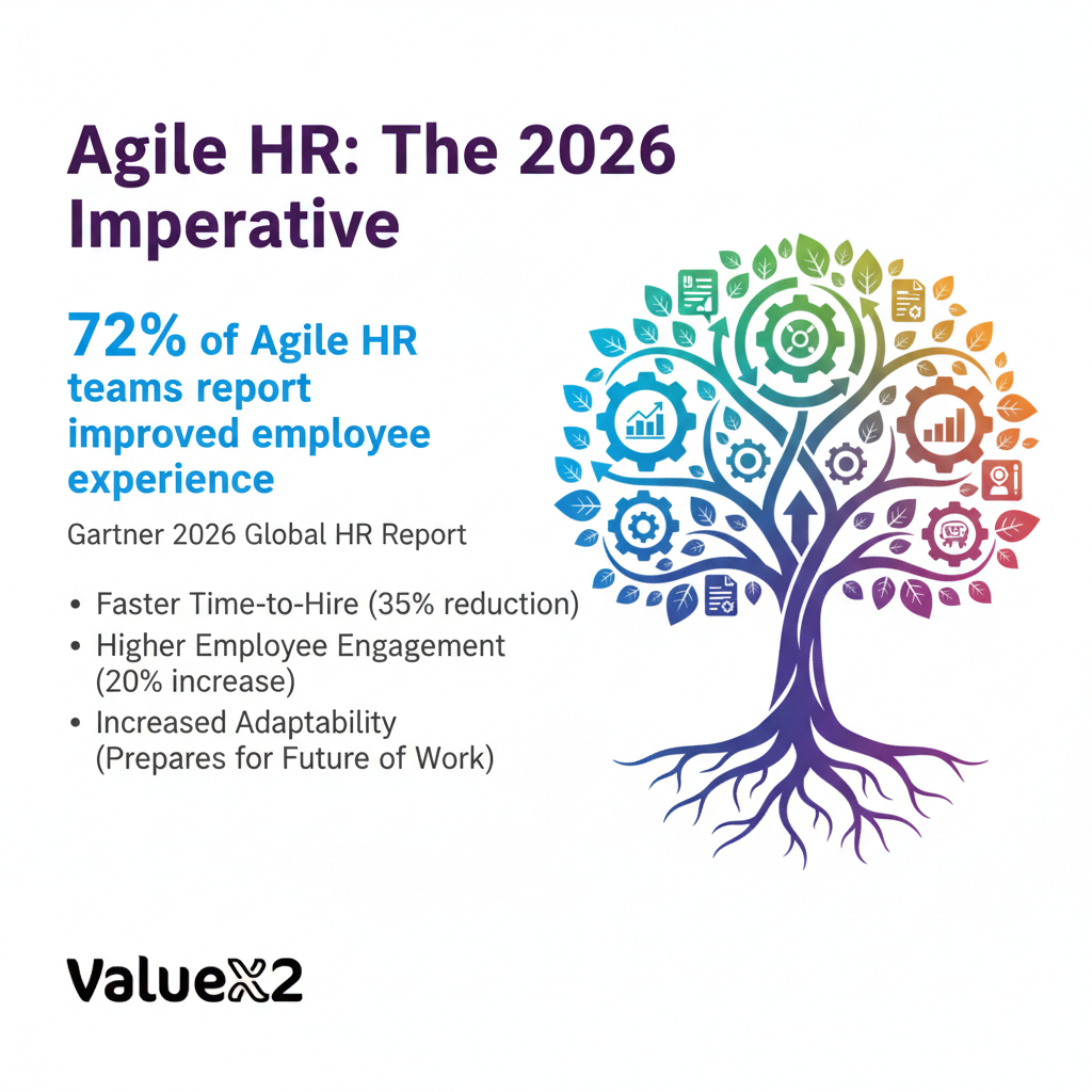 Agile HR statistics