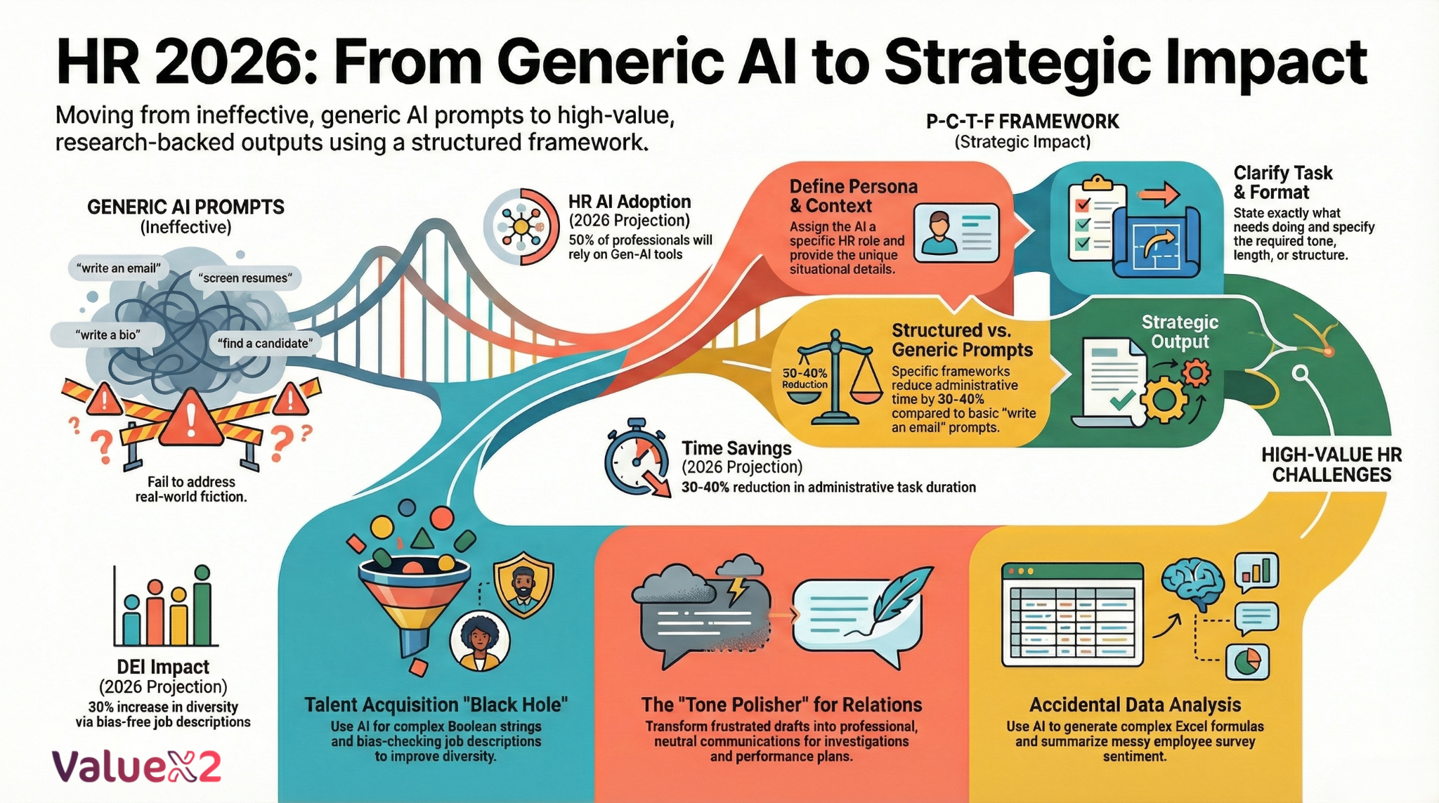 The Ultimate 100 HR AI Prompt Library: Research-Backed Solutions for Real HR Pain Points in 2026