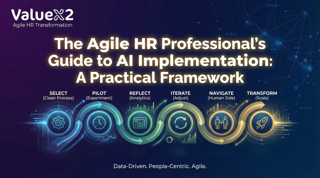 AI in HR Agile Implementation Framework by ValueX2