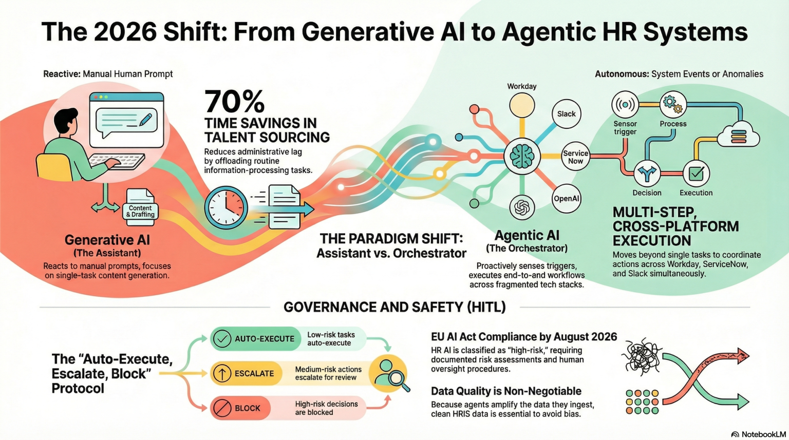 Agentic AI in HR Systems: 2026 Guide for HR Leaders